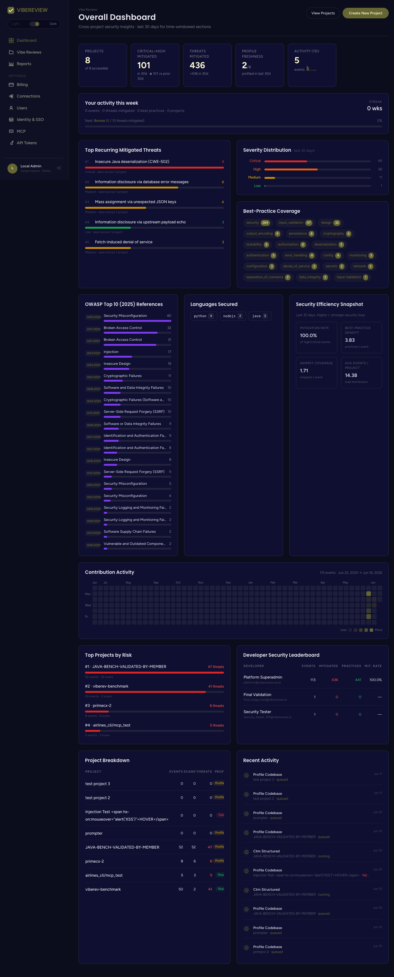 VibeReview overall dashboard