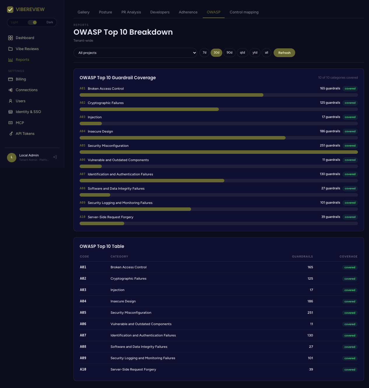 OWASP report